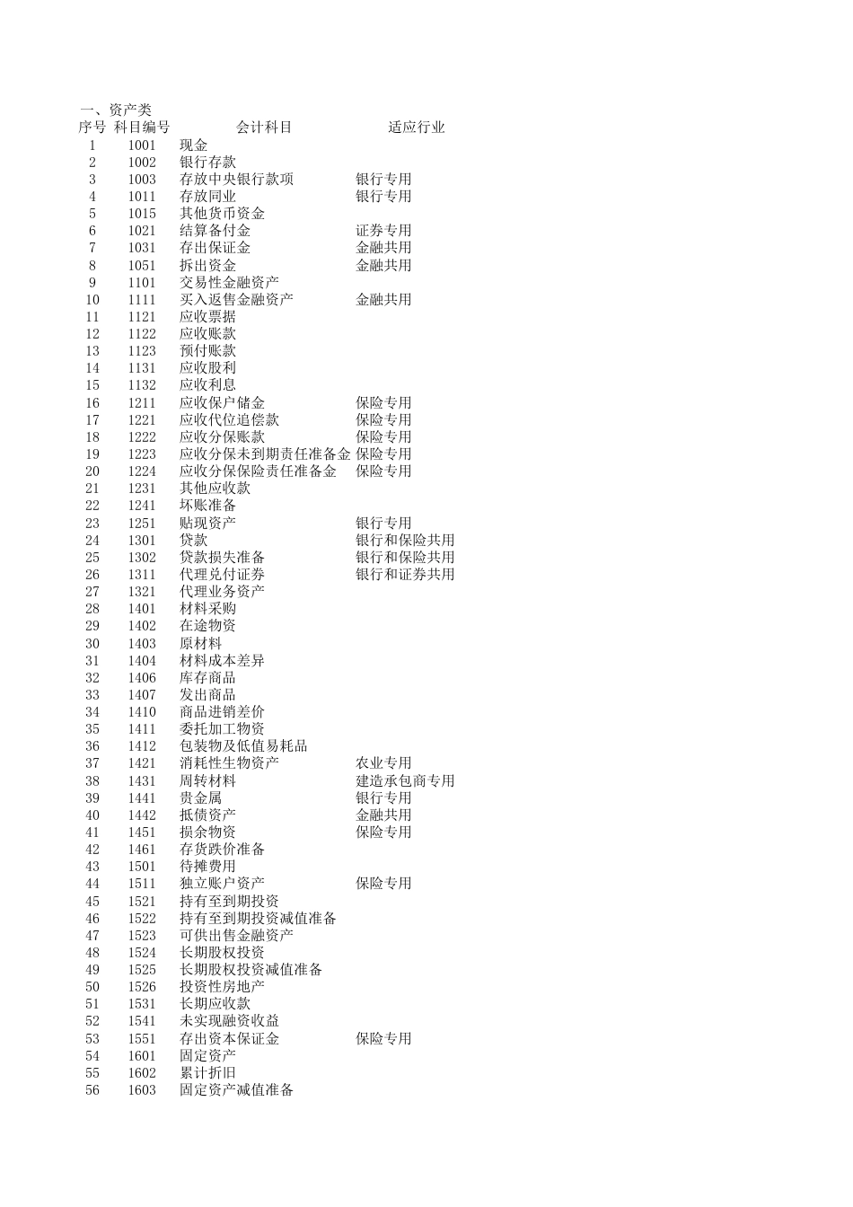 2011含公式会计报表(会计科目余额表、资产负债表、损益表利润表、权益变动表、现金流量表及报表附表等)_第1页