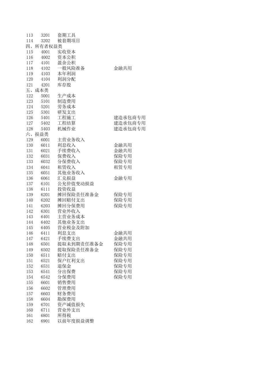 2011含公式会计报表(会计科目余额表、资产负债表、损益表利润表、权益变动表、现金流量表及报表附表等)_第3页