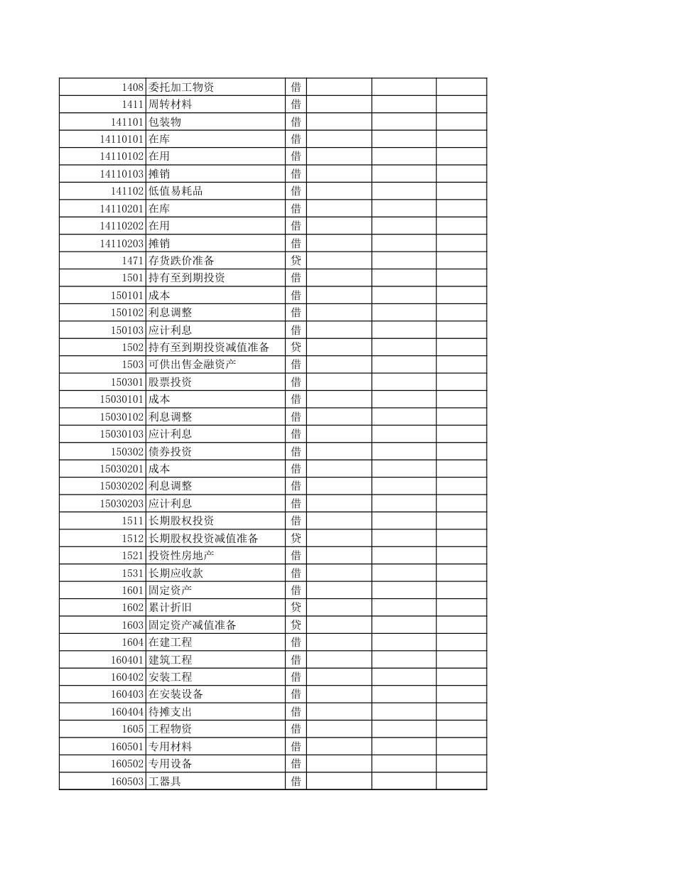 2011含公式会计报表(会计科目余额表、资产负债表、损益表利润表、权益变动表、现金流量表及报表附表等)_第5页