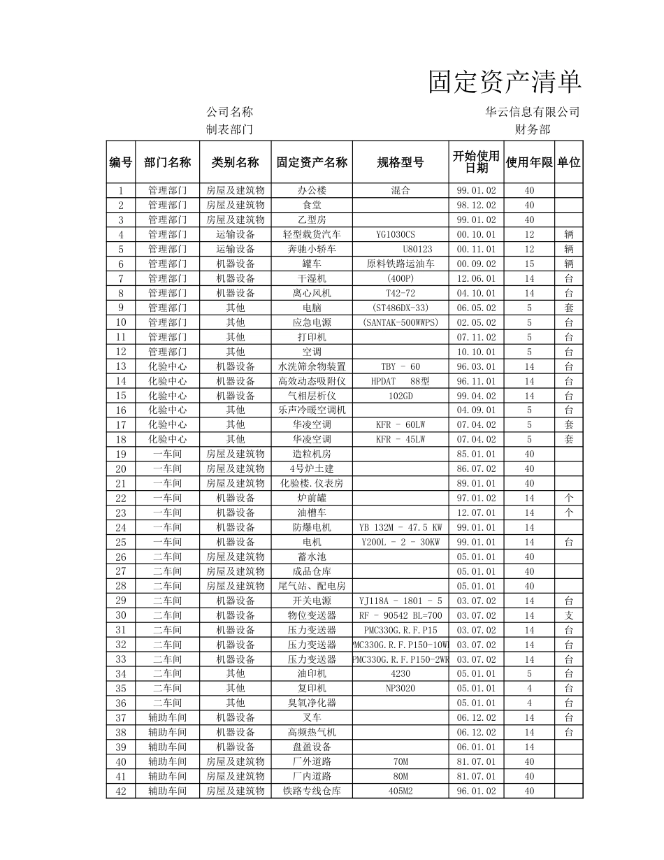 固定资产改造、大修审批表_第1页