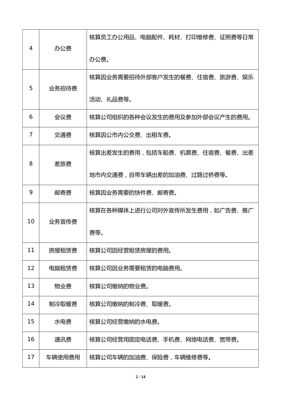 行业案例（5）：XX电子商务有限公司借款、费用申请管理制度_第2页