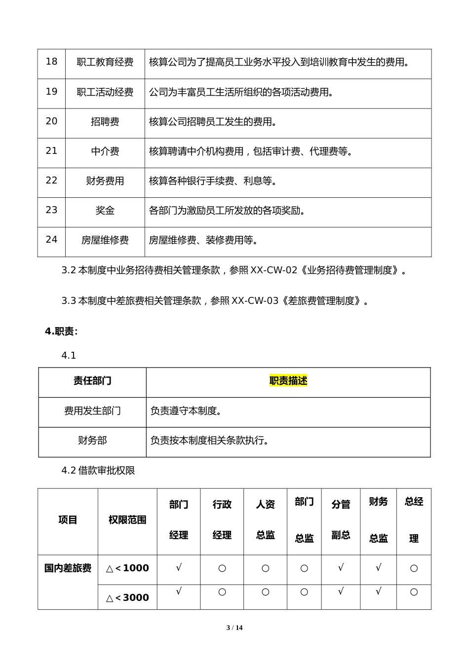 行业案例（5）：XX电子商务有限公司借款、费用申请管理制度_第3页