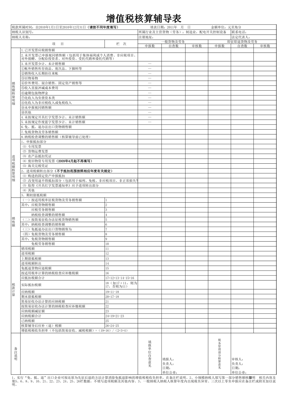 增值税核算辅导表2010年度_第1页