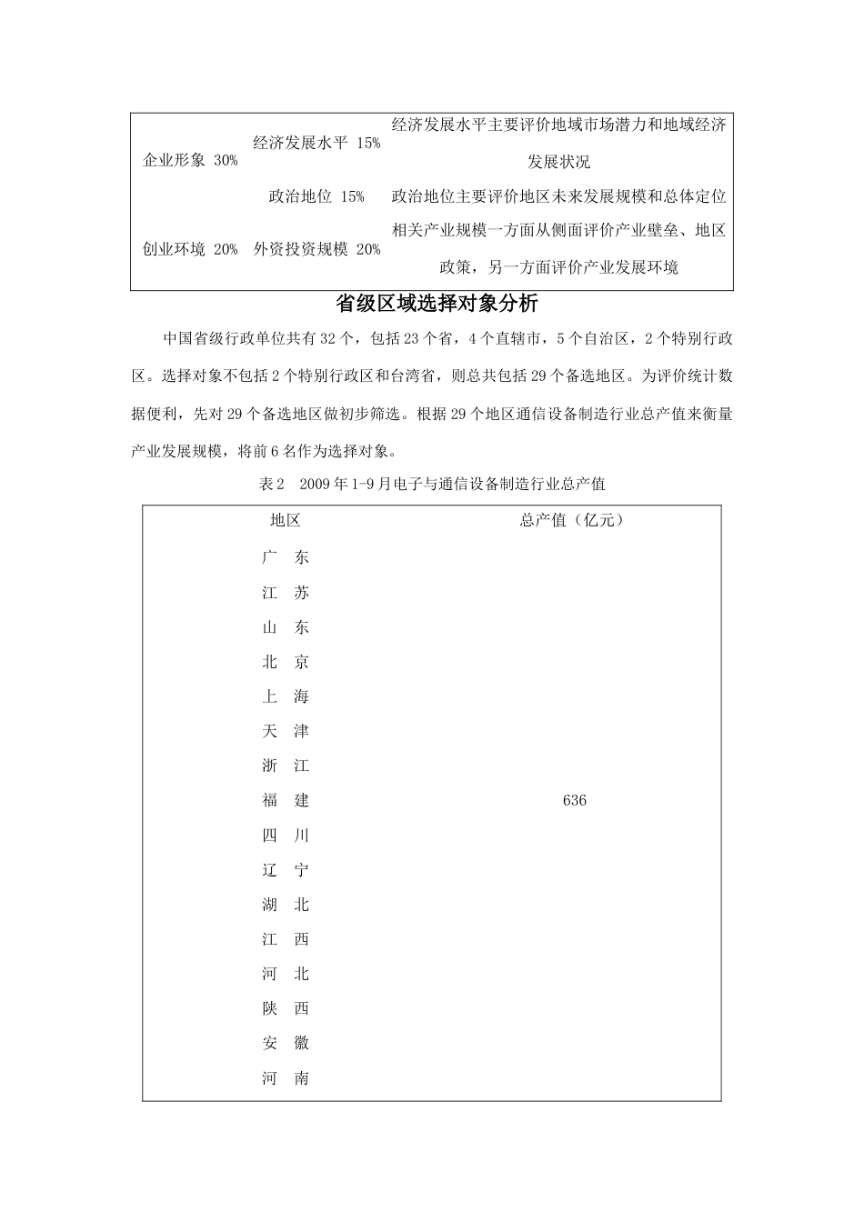 02-公司选址分析报告_第3页