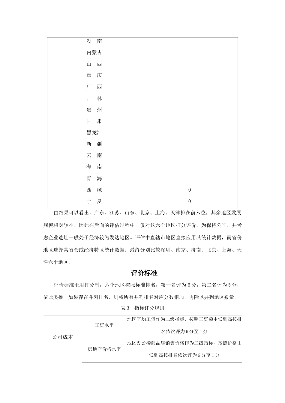 02-公司选址分析报告_第4页