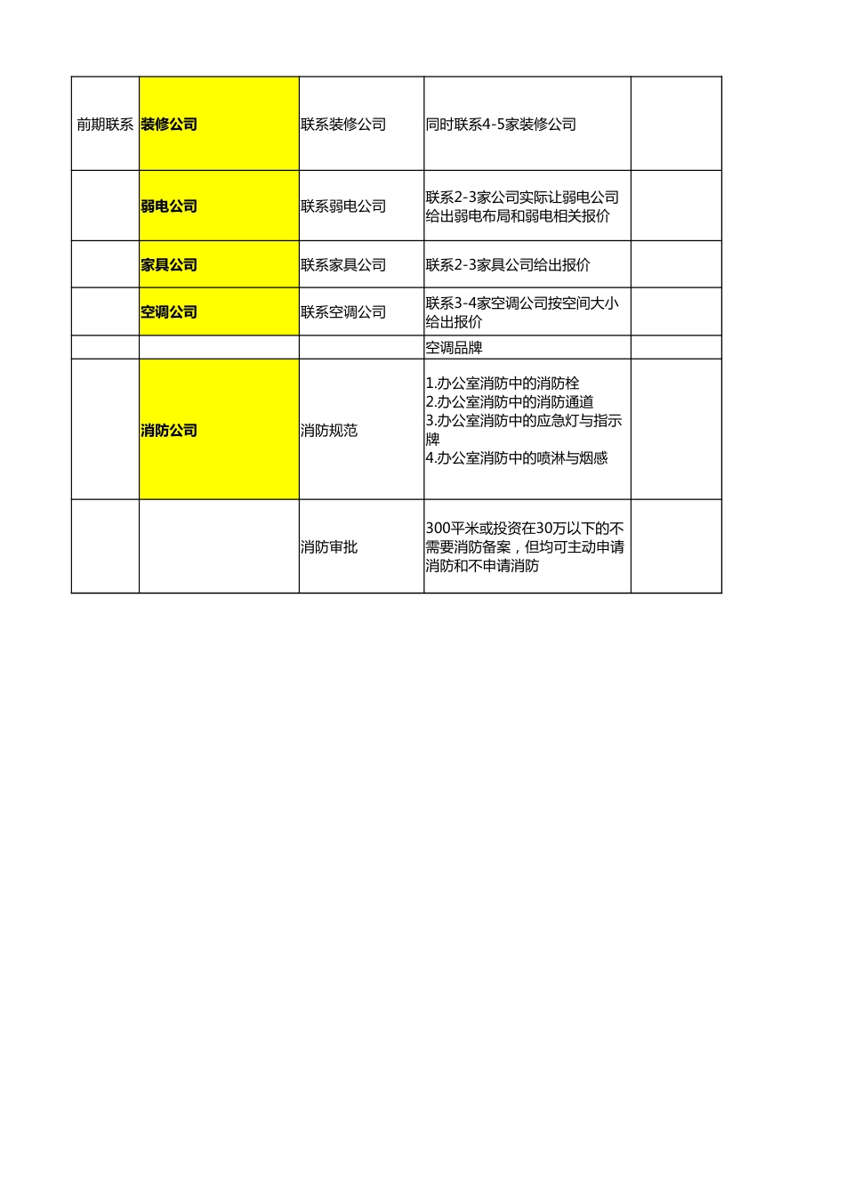 04-办公室新选址租赁及装修流程_第2页