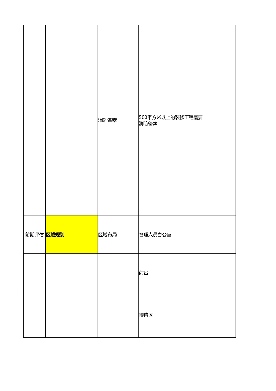 04-办公室新选址租赁及装修流程_第3页