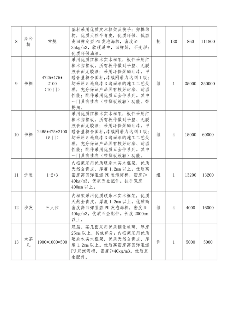 07-办公家具采购预算表_第3页