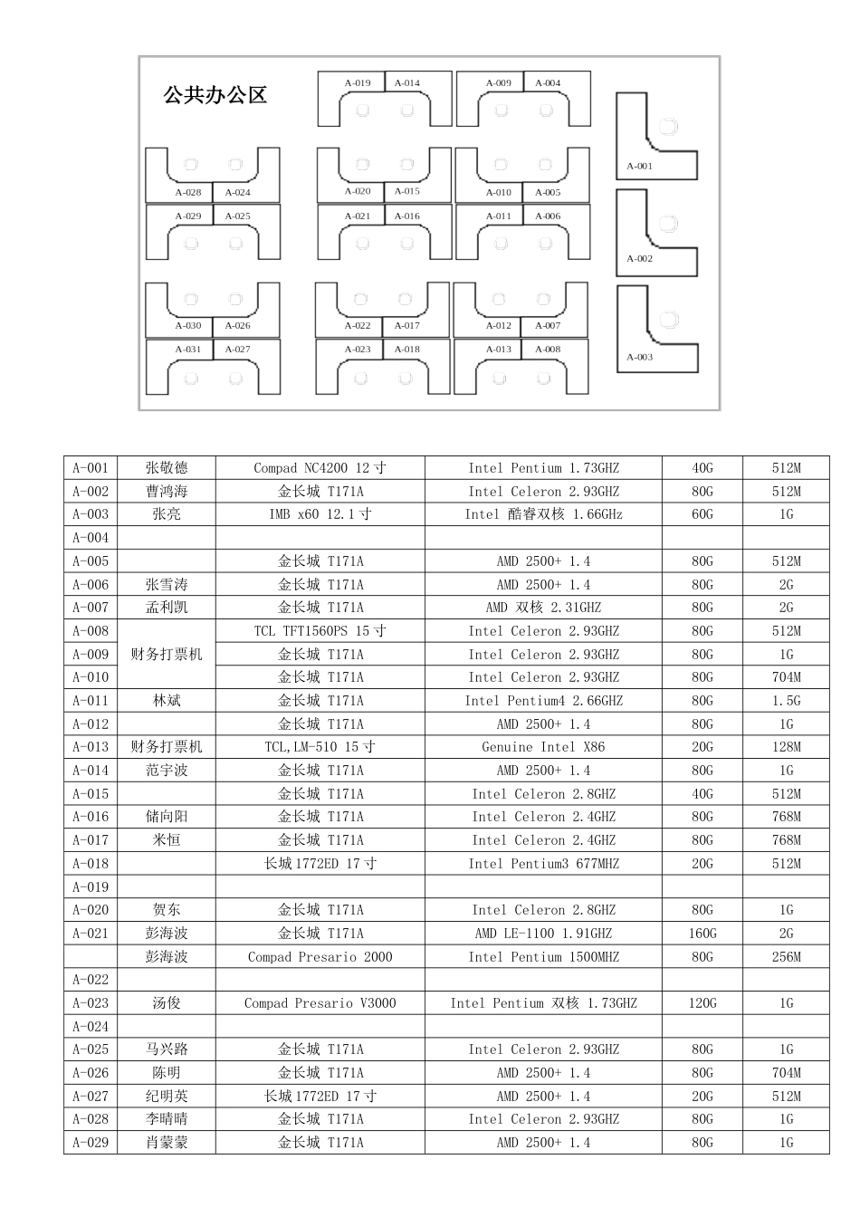 04-工位示意图_第1页