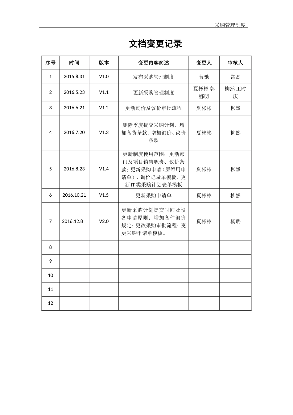 01-采购管理制度_第2页