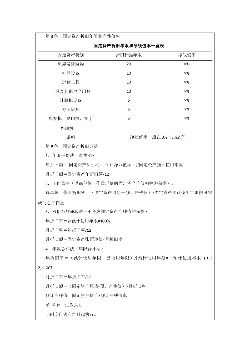 00-【制度】-06-固定资产盘点制度_第4页