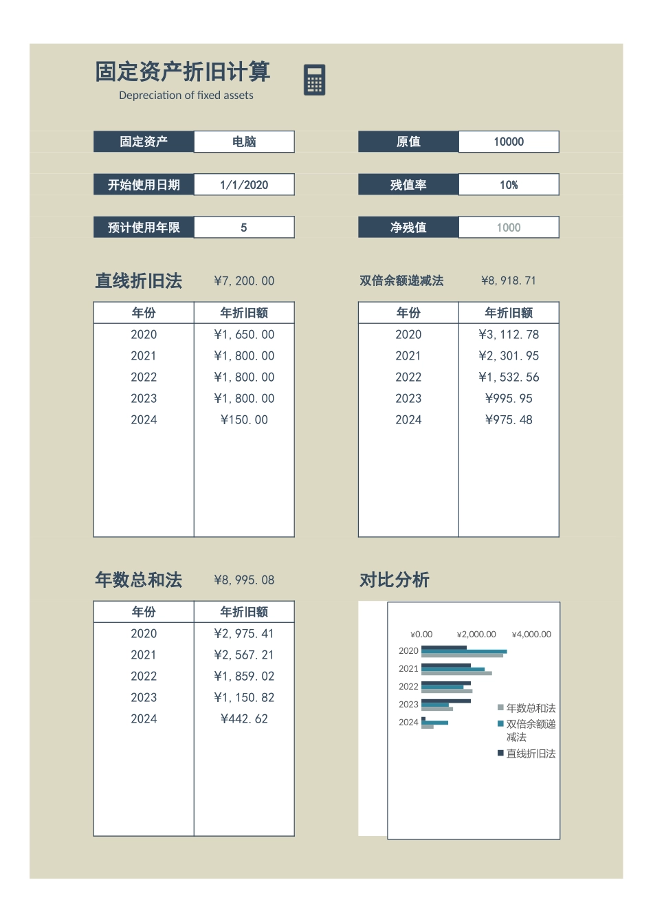 09-【折旧】-01-固定资产折旧计算器_第1页