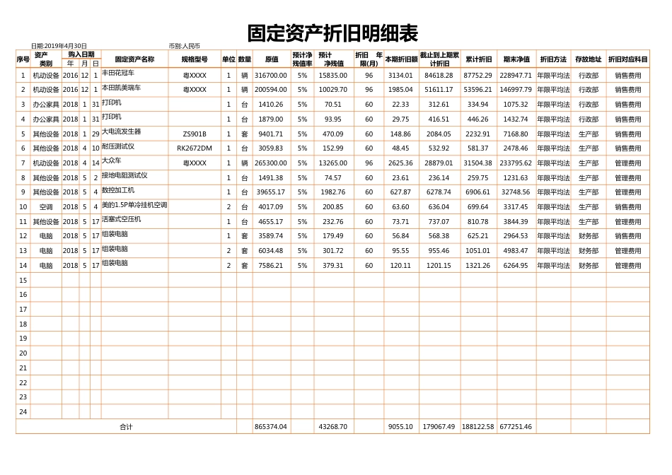 09-【折旧】-03-固定资产折旧明细表_第1页