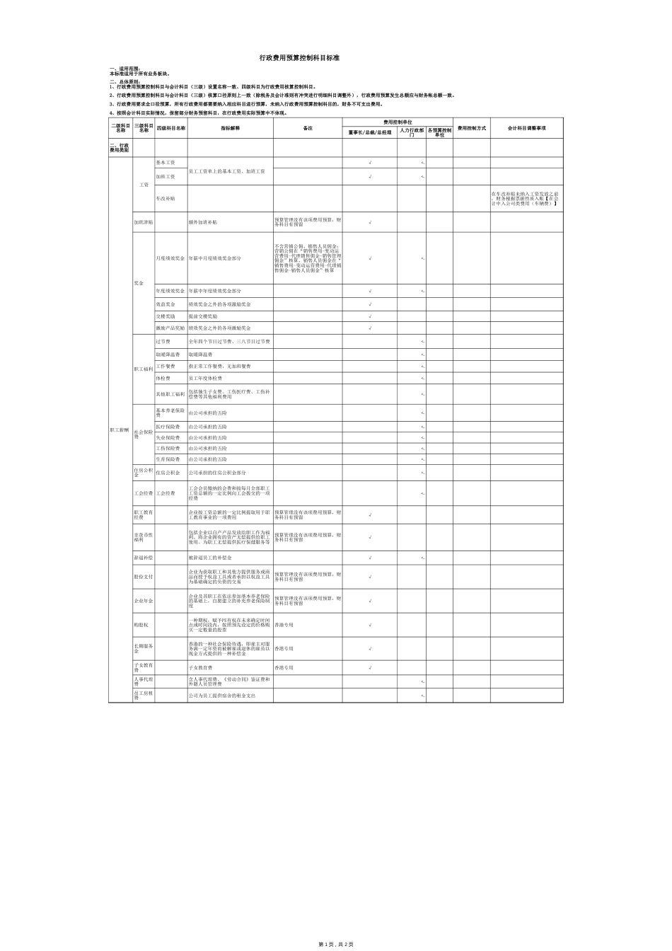 04-行政费用预算控制科目标准明细表(科目)_第1页