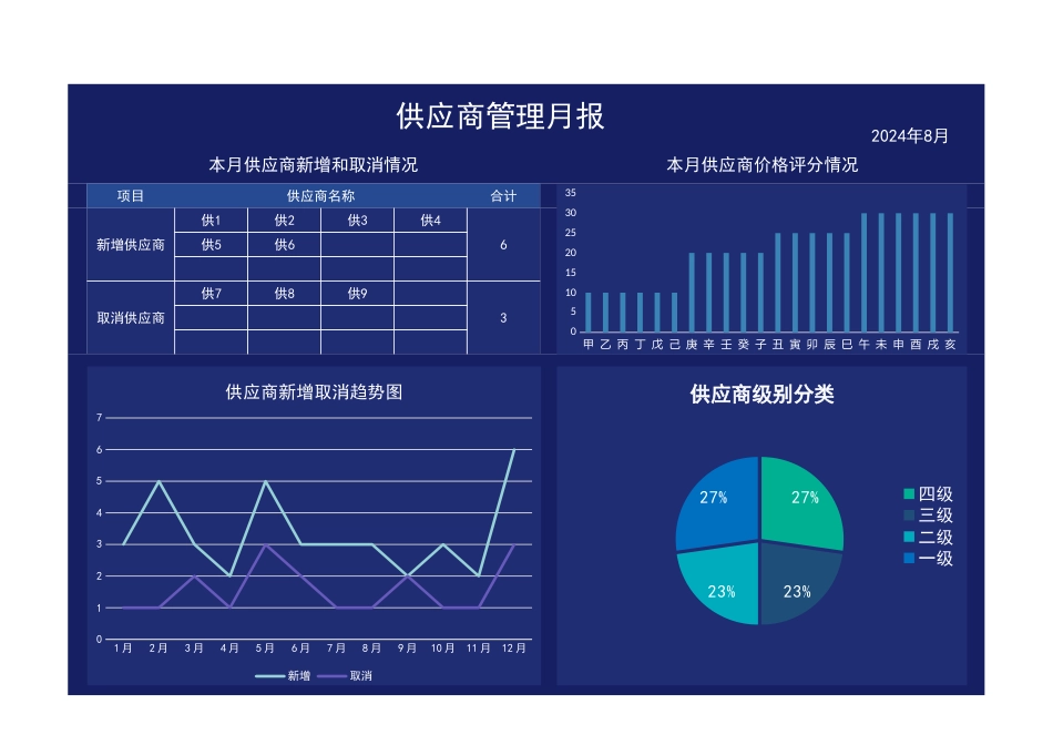 02-供应商管理月报_第1页