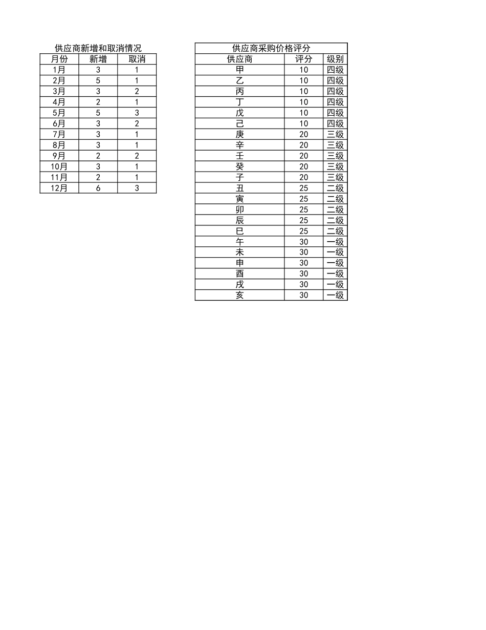 02-供应商管理月报_第2页