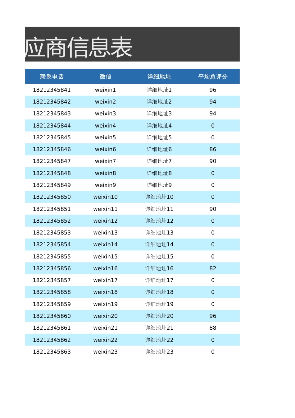 06-供应商管理系统-供应商评分表_第2页