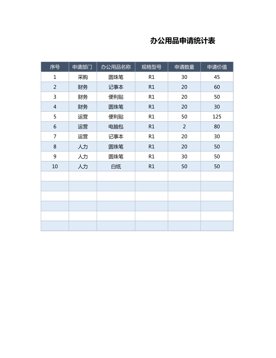 03-办公用品申请统计表1_第1页