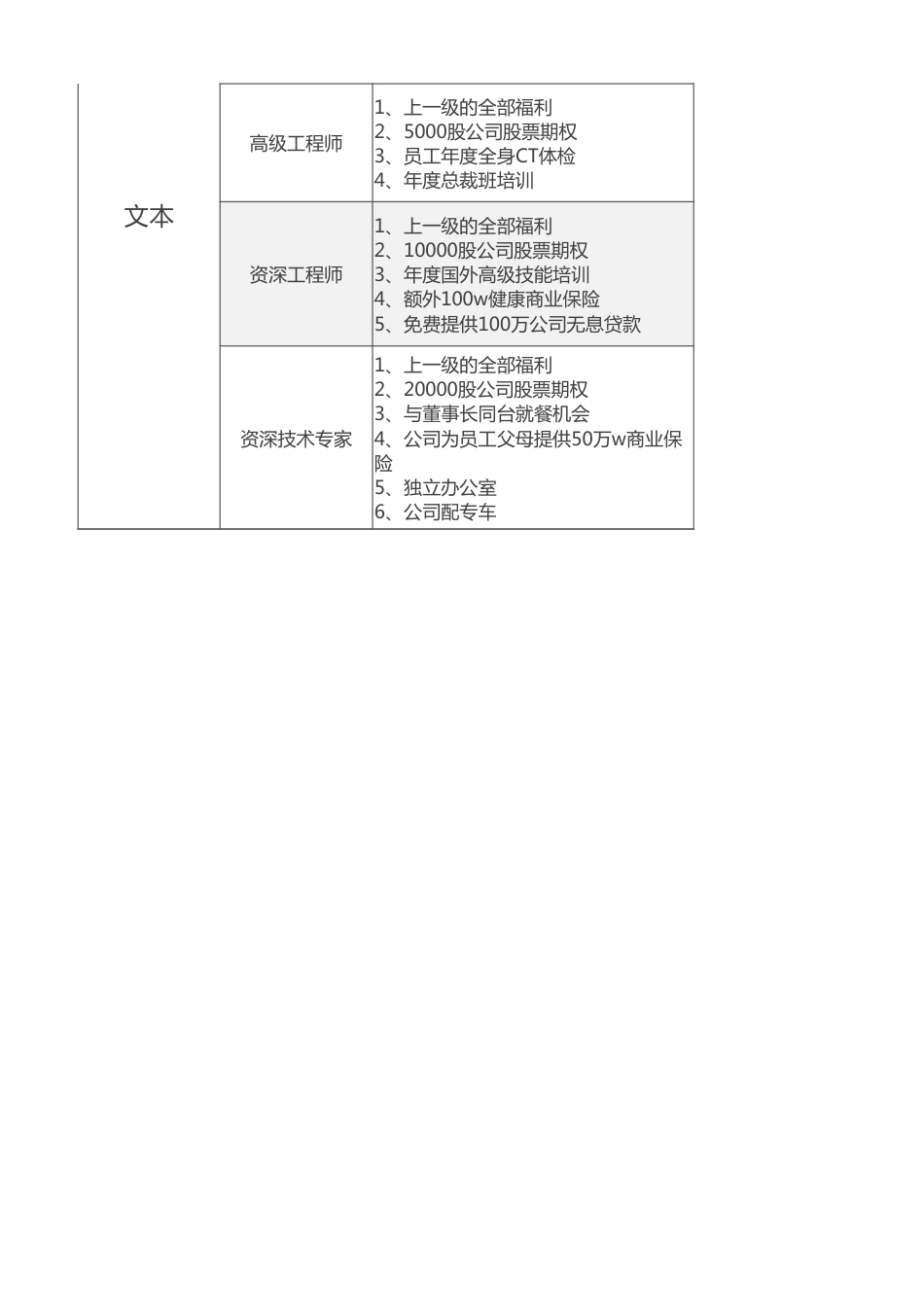 员工等级福利一览表_第2页