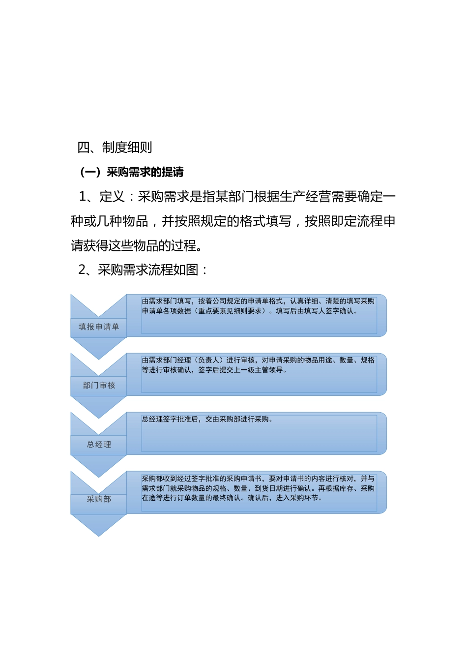 00-【通用】-01-采购管理制度及采购流程_第2页