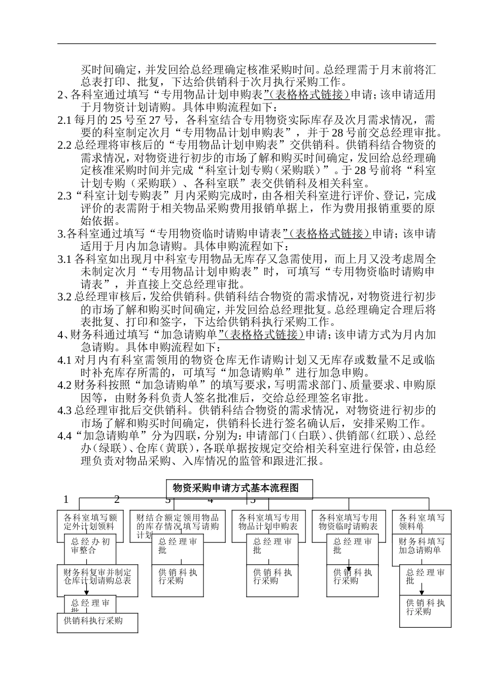 00-【通用】-08-采购公司、企业采购管理制度流程_第2页