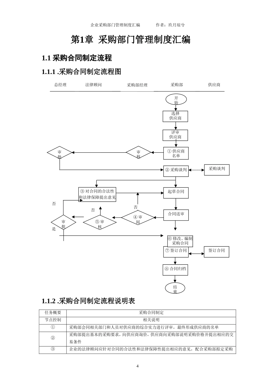 00-【通用】-15-公司采购部门管理制度_第4页