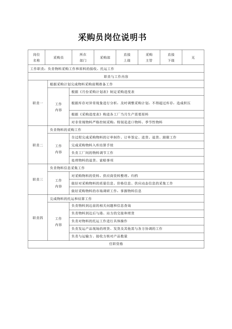 7-采购员岗位说明书_第1页