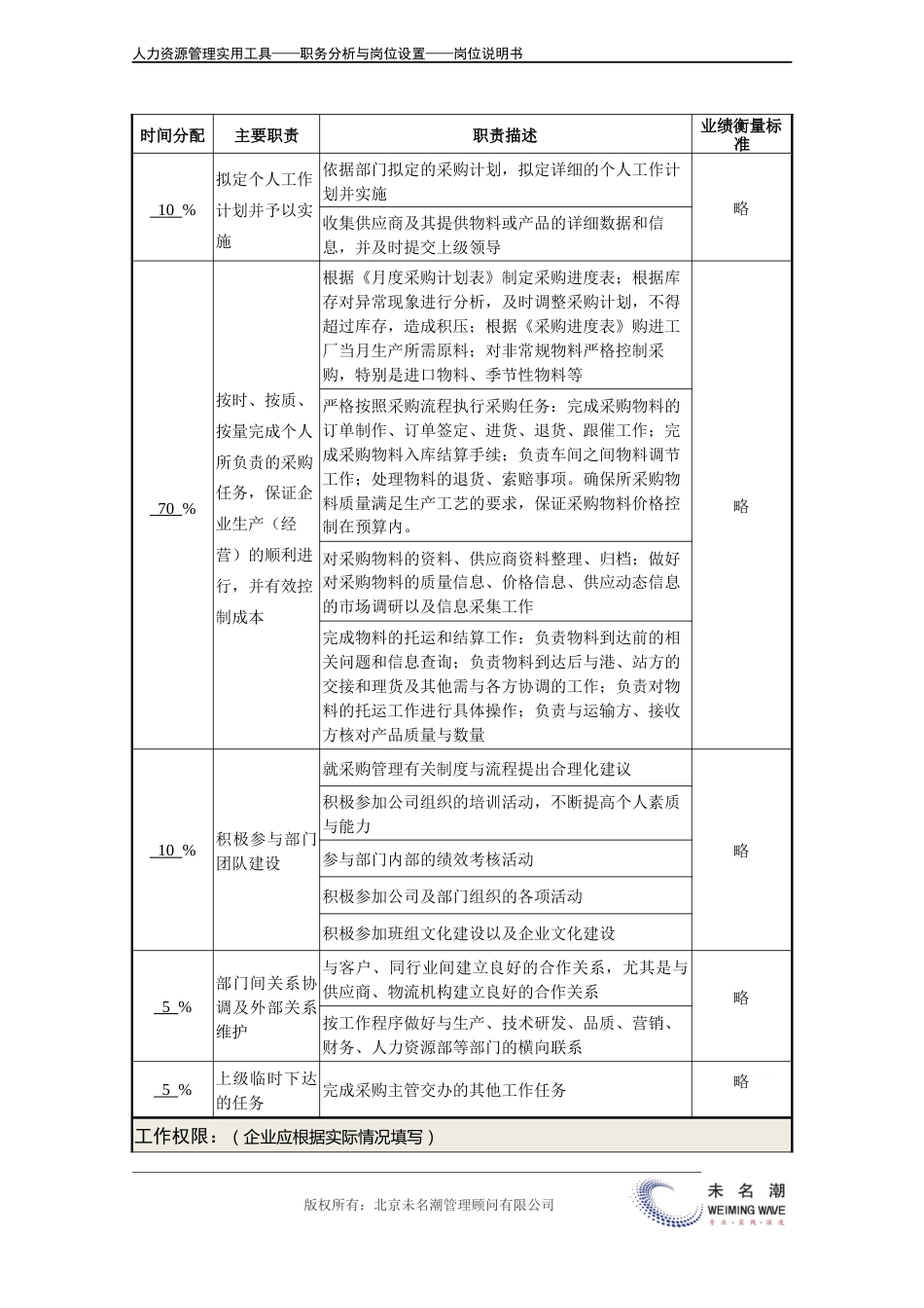 8-岗位说明书：采购员_第4页