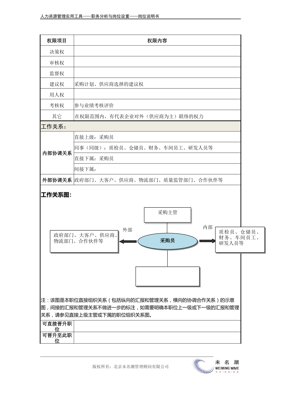 8-岗位说明书：采购员_第5页