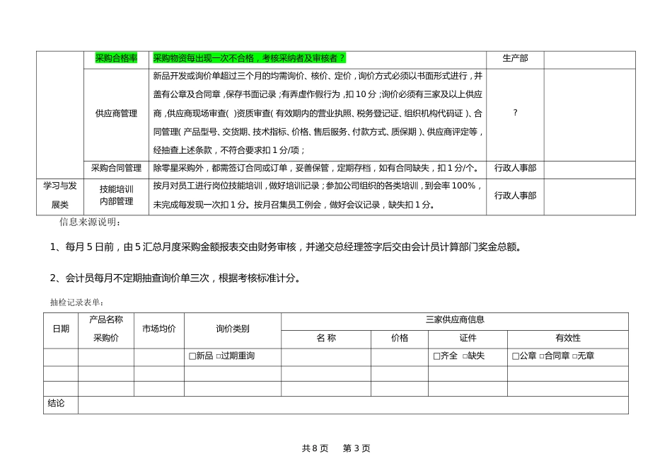 00-采购部绩效考核方案_第3页