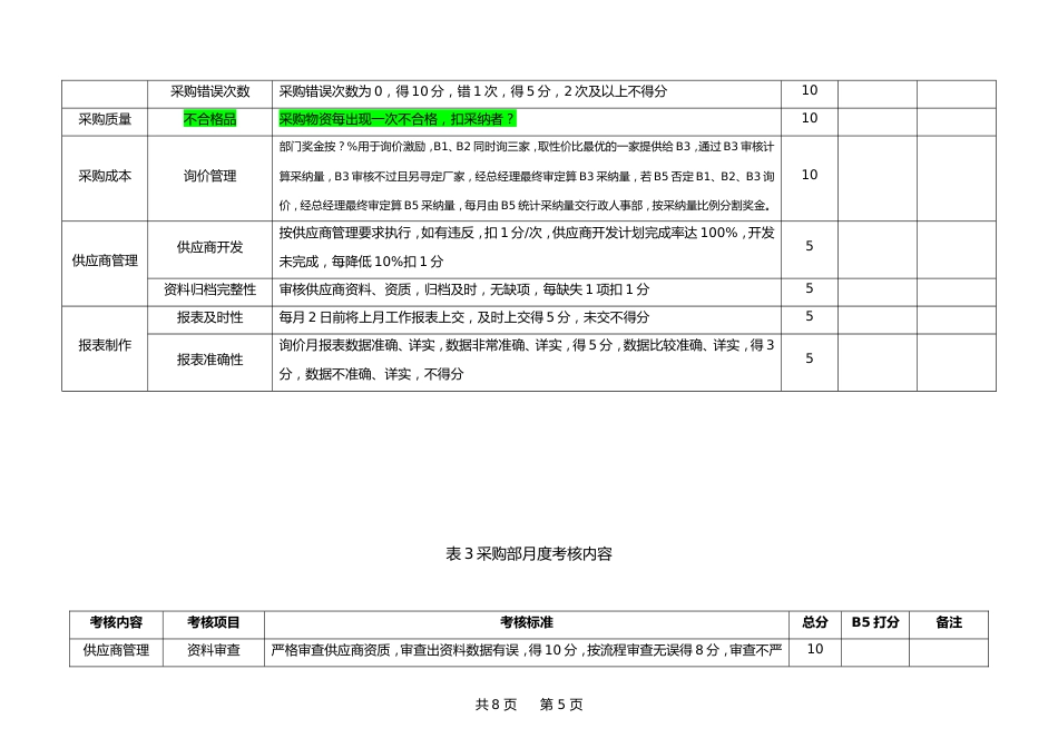 00-采购部绩效考核方案_第5页