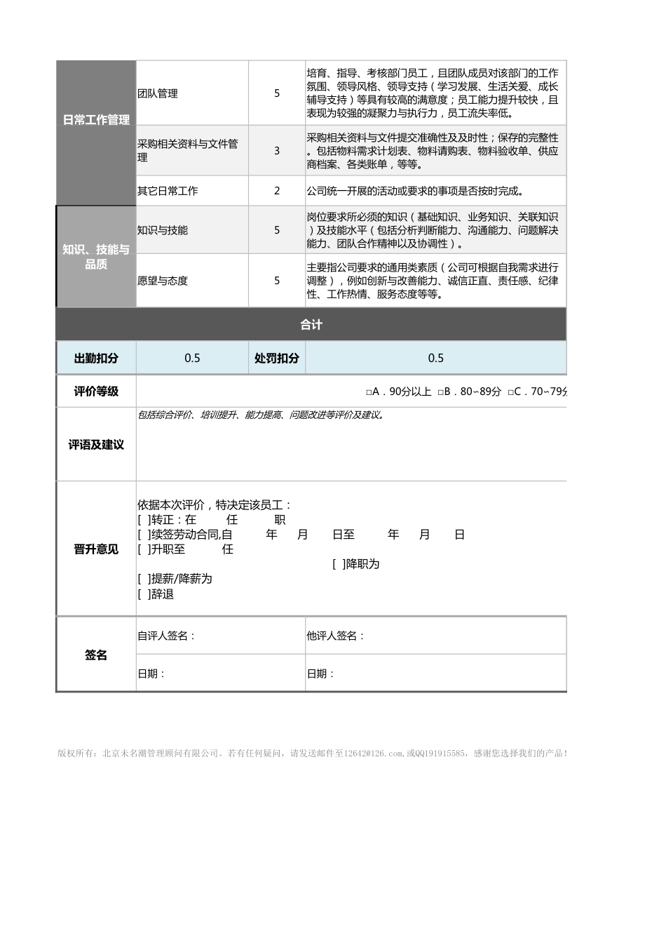 03-采购经理绩效考核表（含自动计算、等级评价）1_第2页