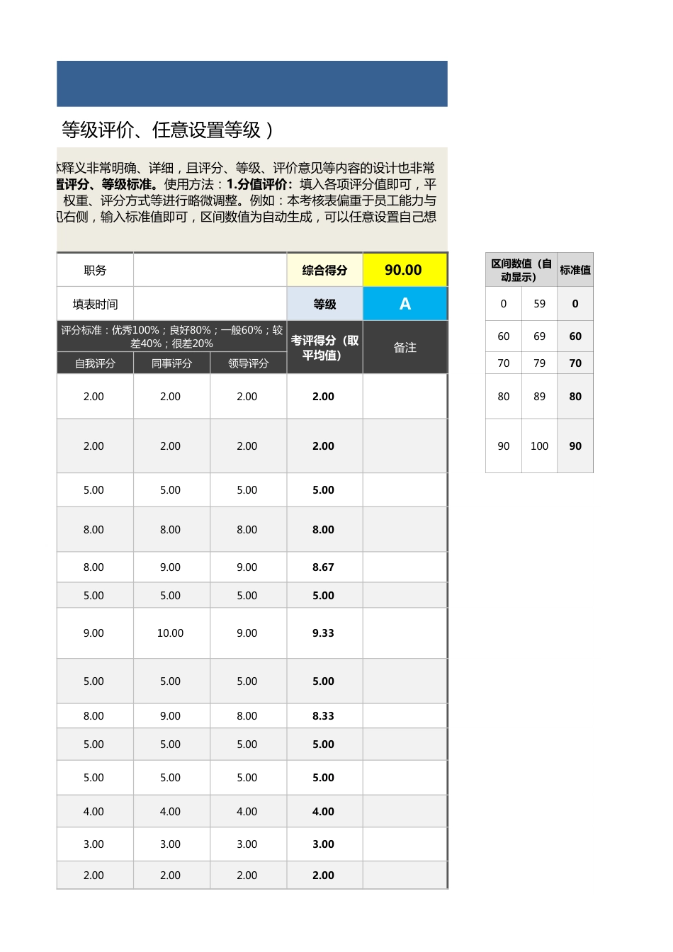 03-采购经理绩效考核表（含自动计算、等级评价）1_第3页