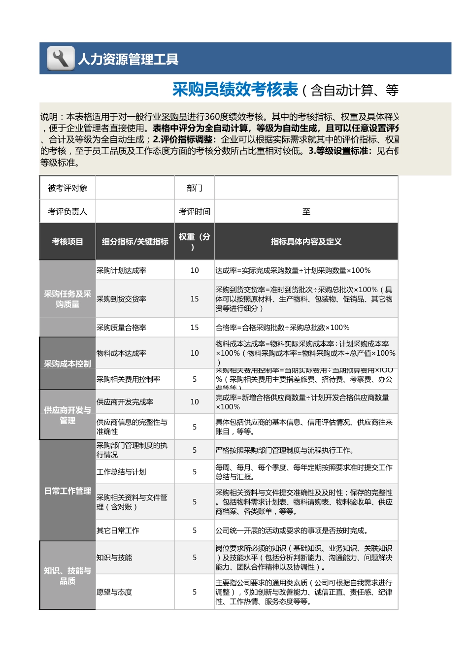 04-采购员绩效考核表（含自动计算、等级评价、任意设置）1_第1页