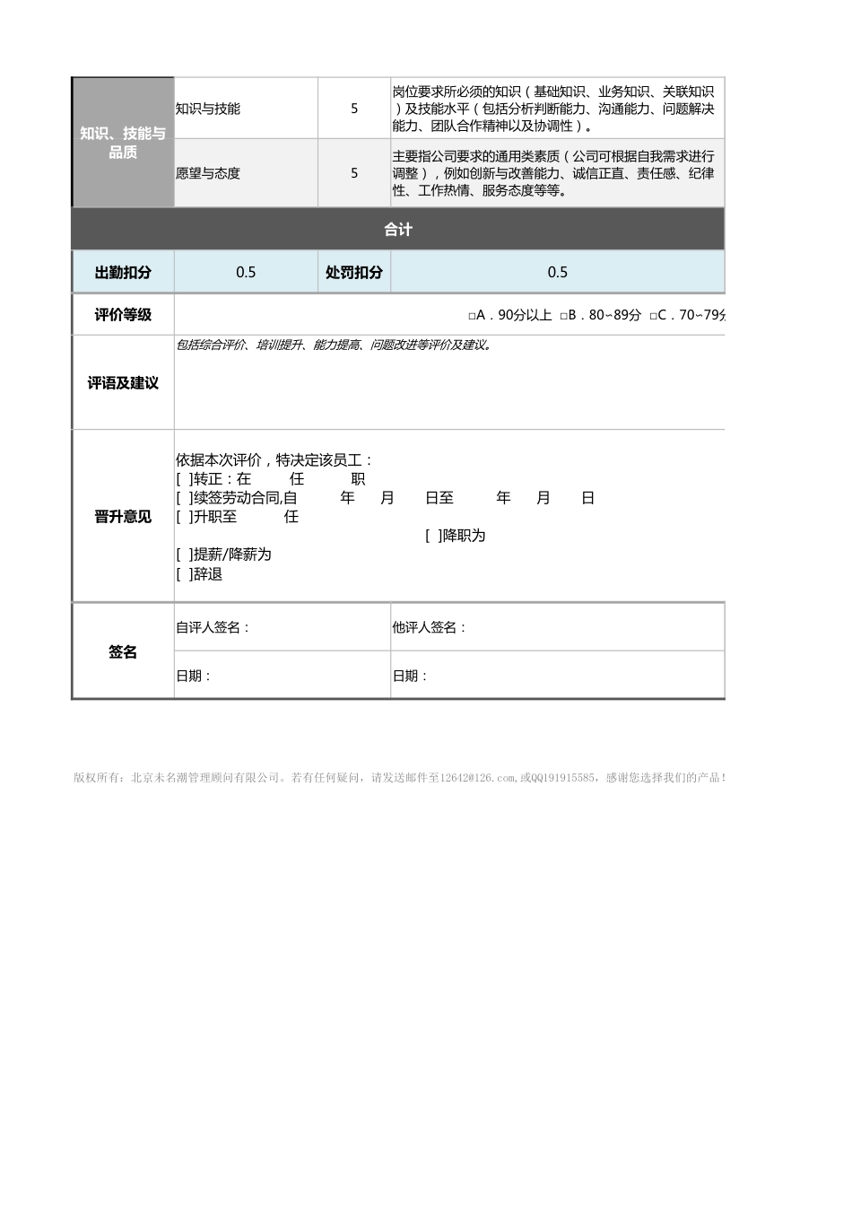 06-外协采购员绩效考核表（含自动计算、等级评价）1_第2页