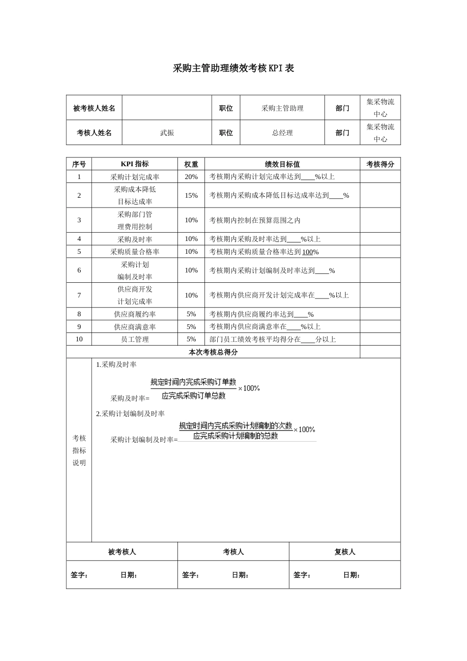 07-采购部绩效考核KPI表_第1页