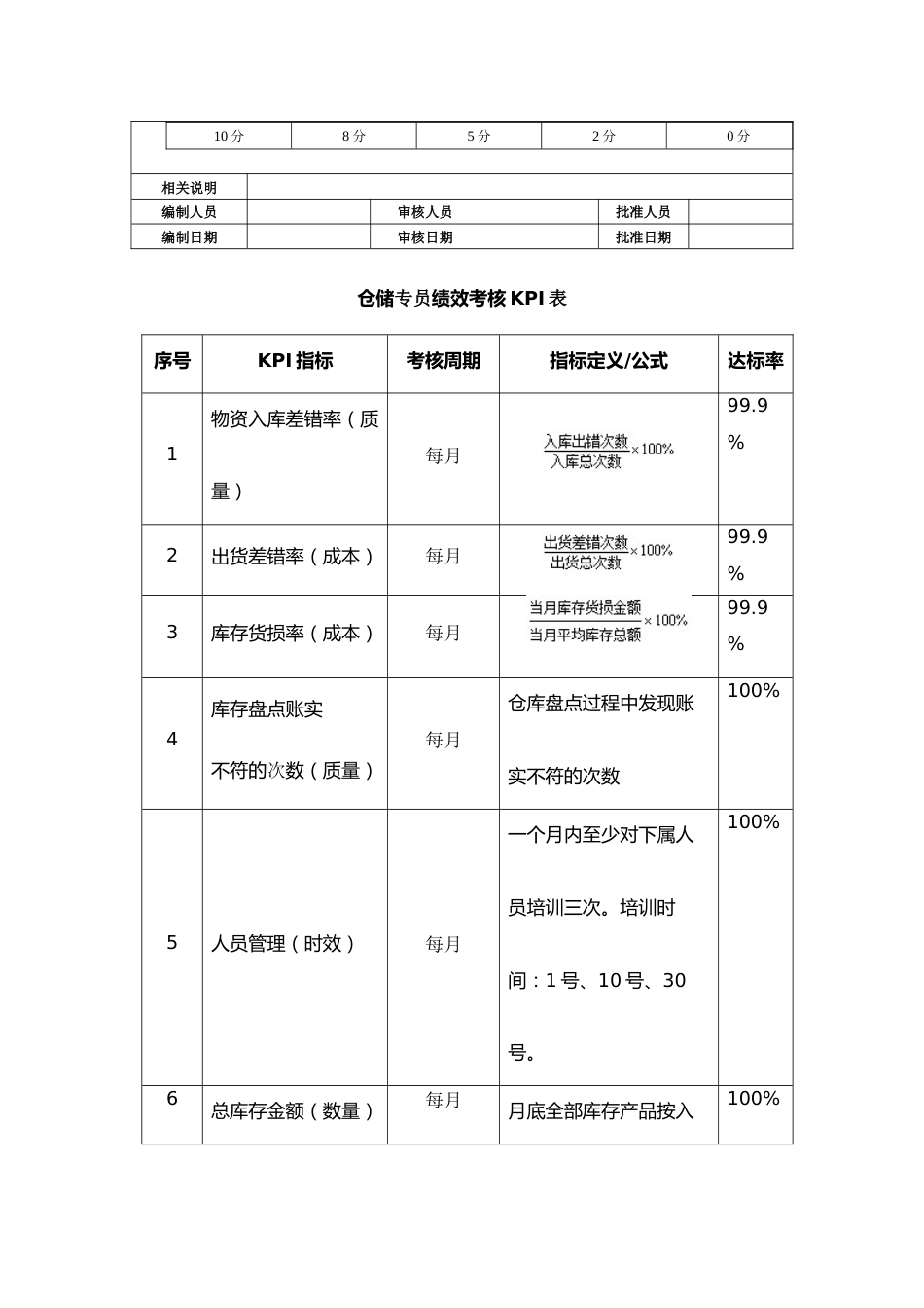 07-采购部绩效考核KPI表_第4页