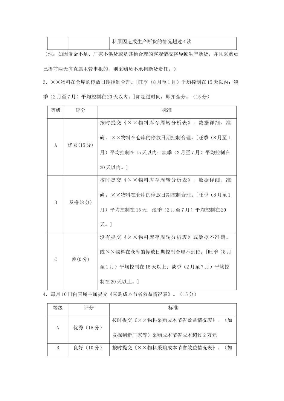 16-采购员个人绩效责任书_第2页