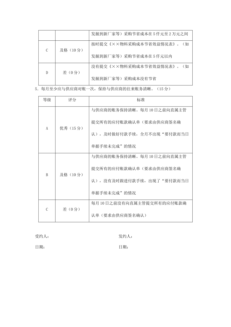 16-采购员个人绩效责任书_第3页