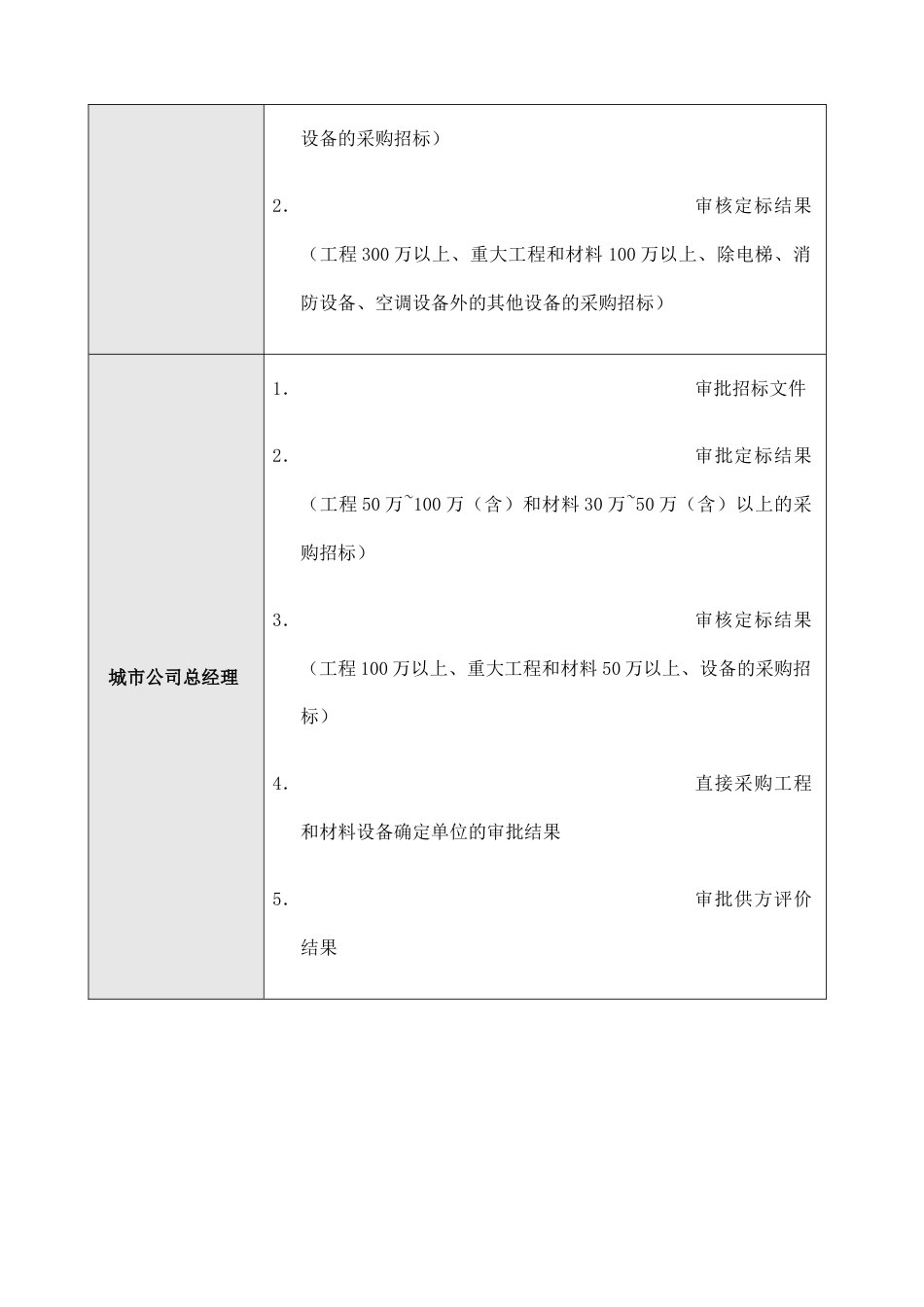 03-地产公司招标采购管理流程_第4页