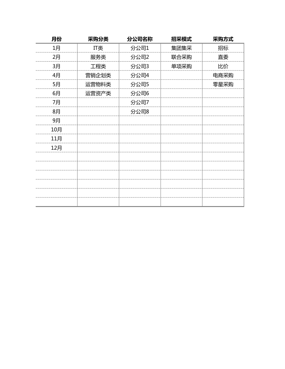 13-企业招标采购计划台账1_第4页