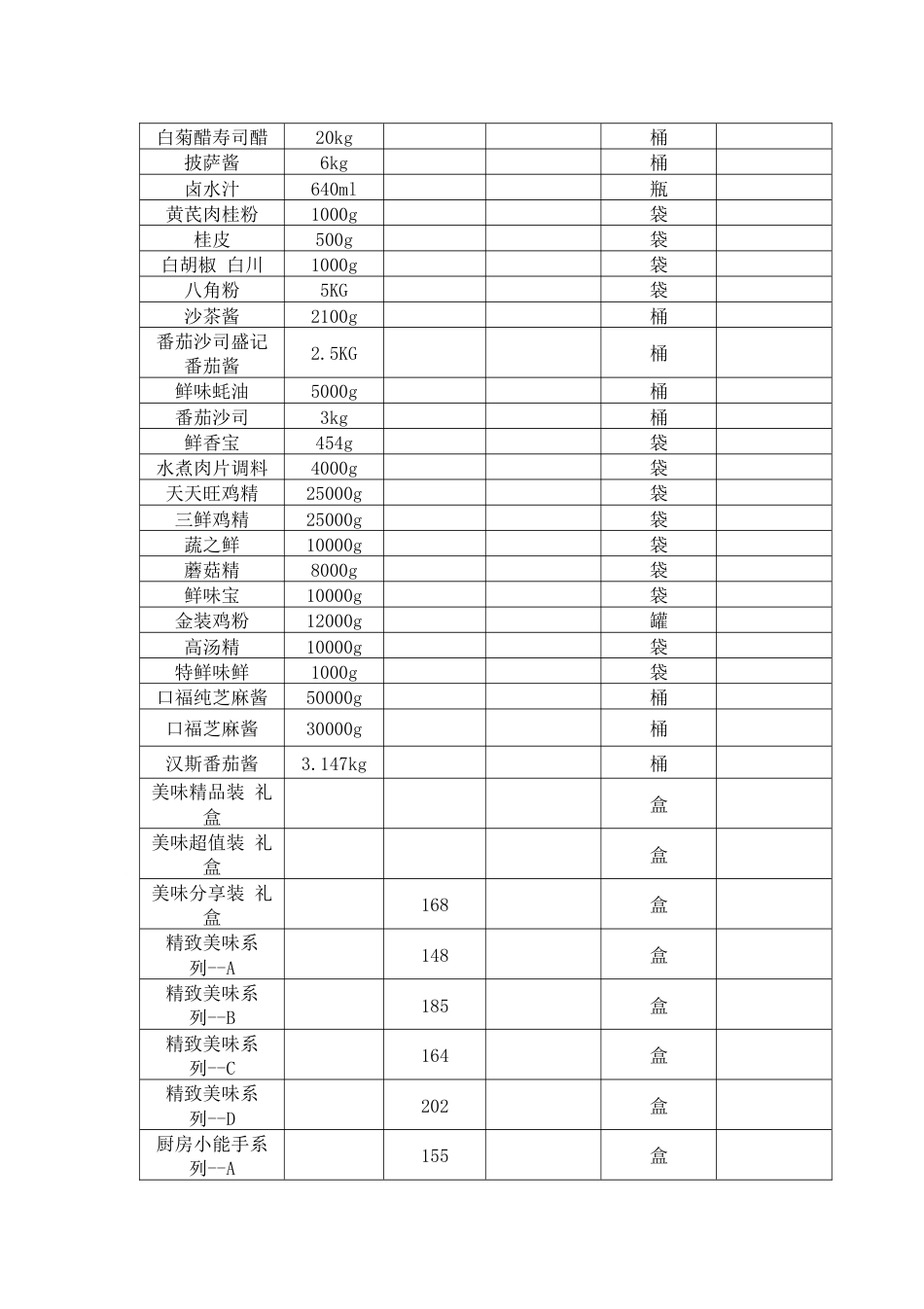 02-【分类】-31-食品调料采购合同_第3页