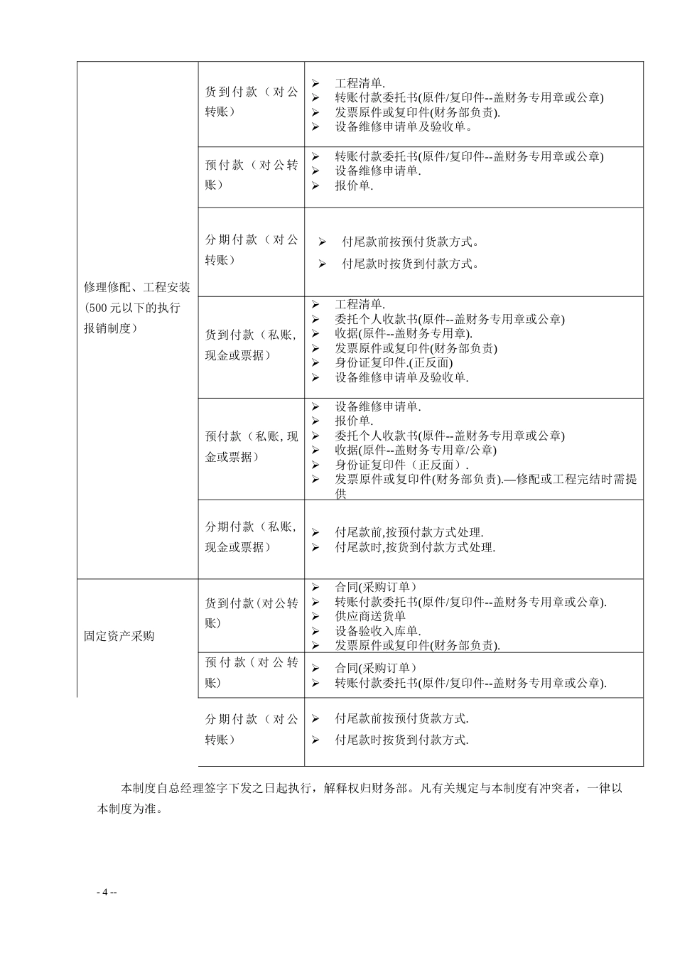 02-采购付款管理制度1_第4页