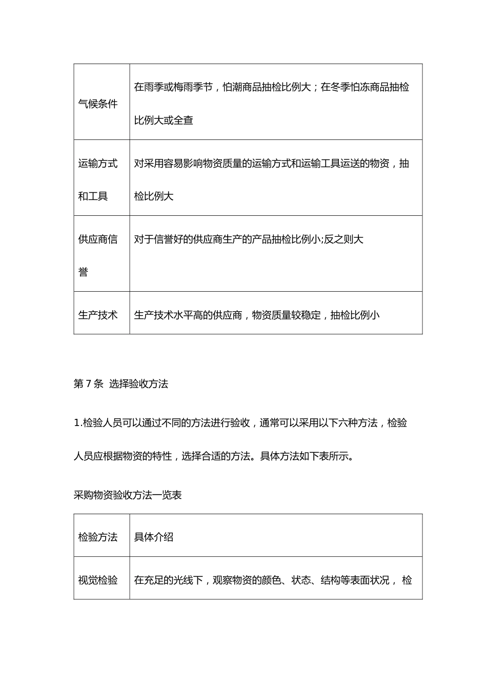 02-采购验收制度规范_第4页