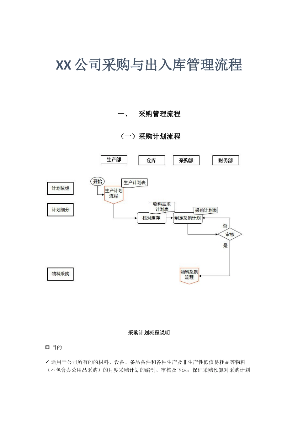 02-采购与出入库管理流程_第1页