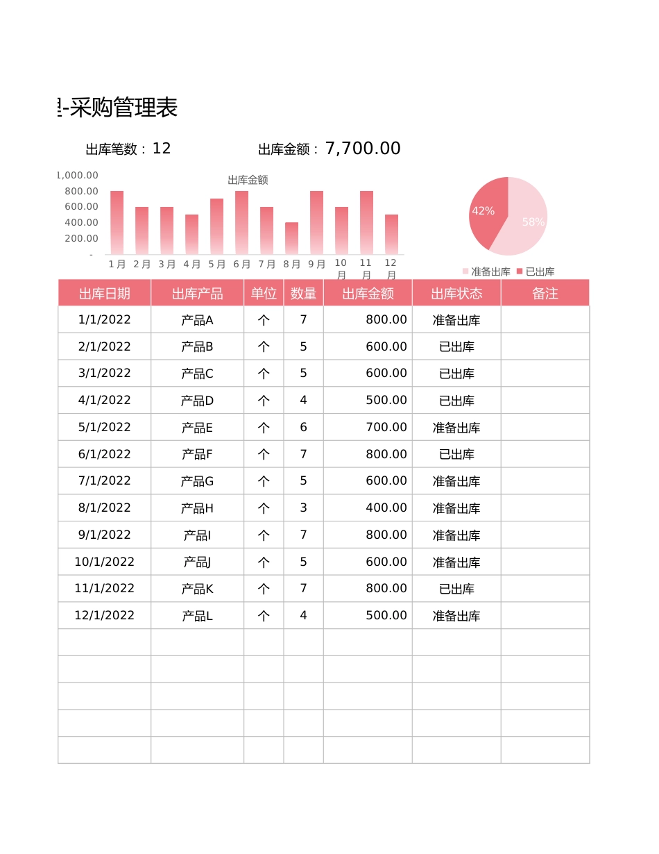 07-出入库管理表-采购管理表1_第3页