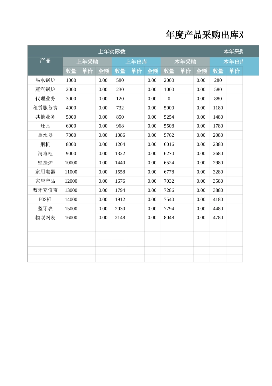 09-年度产品采购出库对比表1_第1页