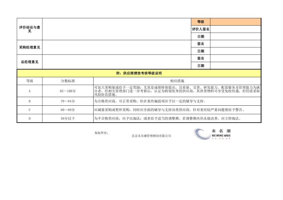 13-供应商绩效考核表_第3页