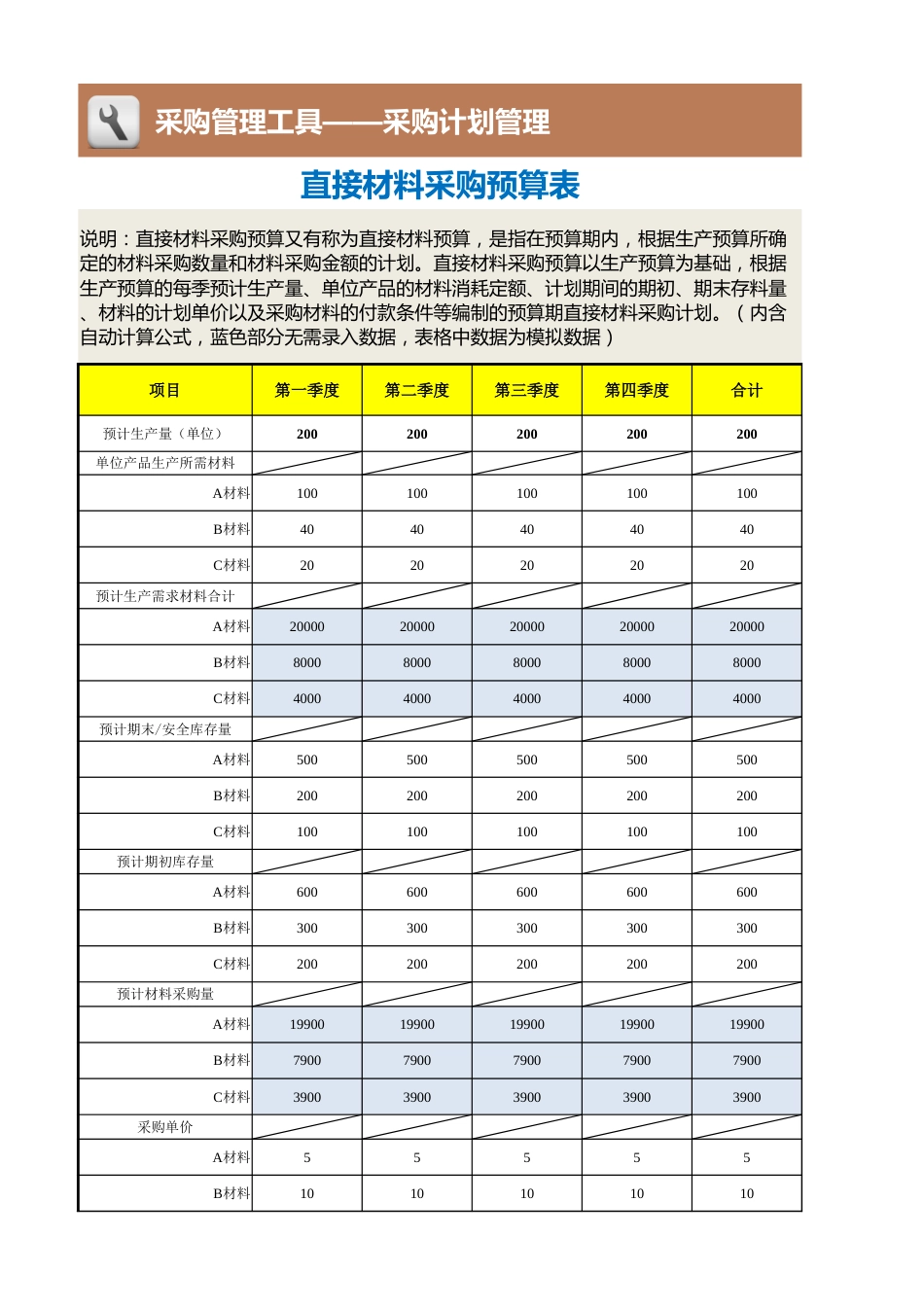 3 直接材料采购预算表_第1页