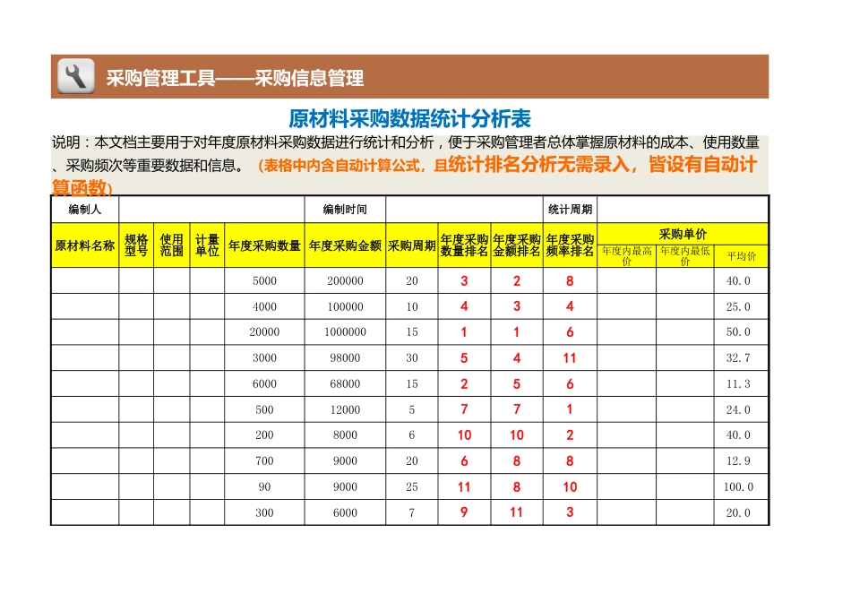 16 原材料采购数据统计分析表_第1页